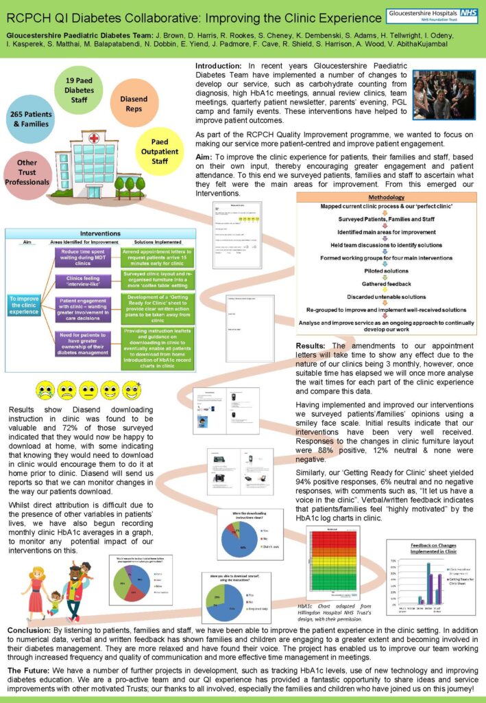 Clinic experience – RCPCH Diabetes QI Collaborative