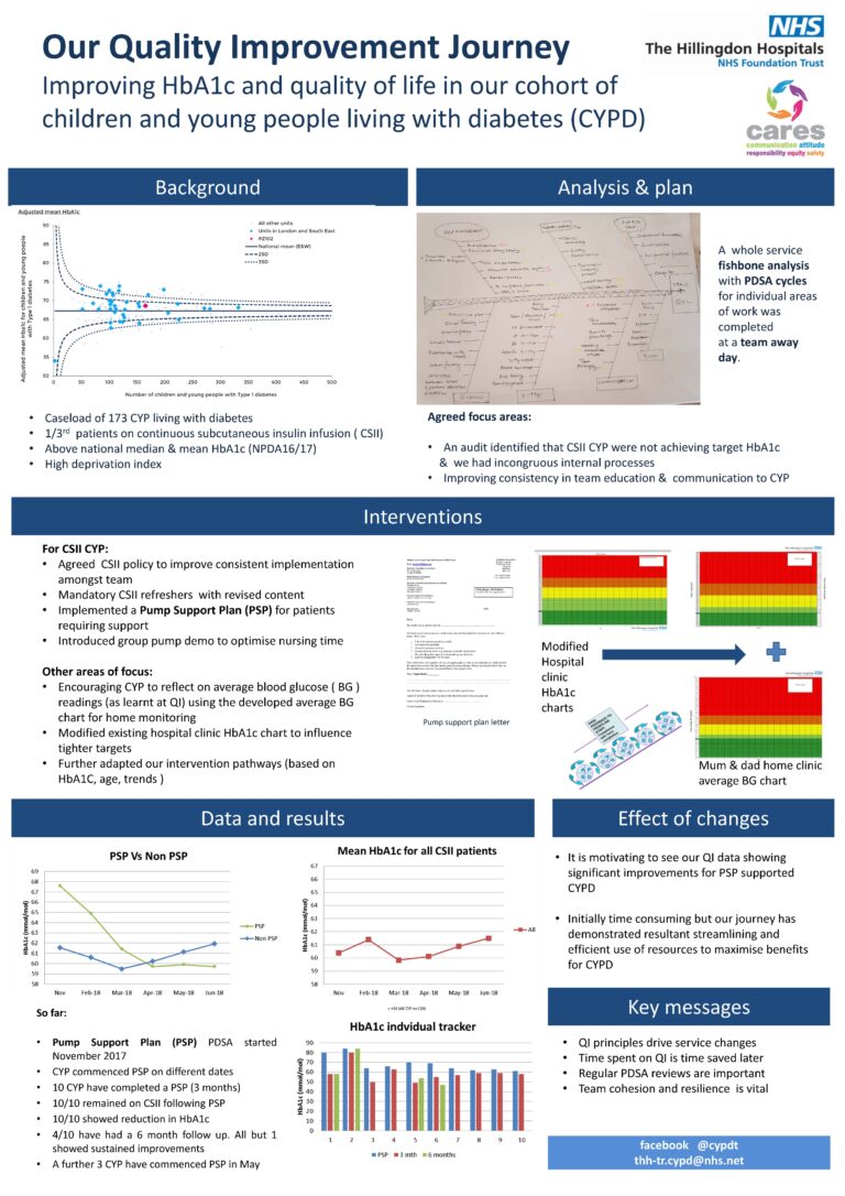 Wave 1 National Pilot RCPCH Diabetes QI Collaborative