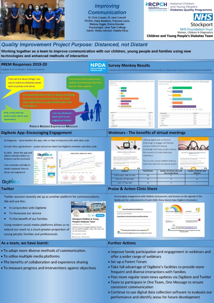 Communication – RCPCH Diabetes QI Collaborative